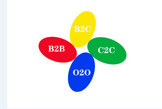 b2b、b2c、c2c、o2o几种互联网商业模式怎么进行区分？