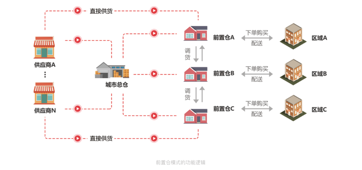 千汇团社区团购系统