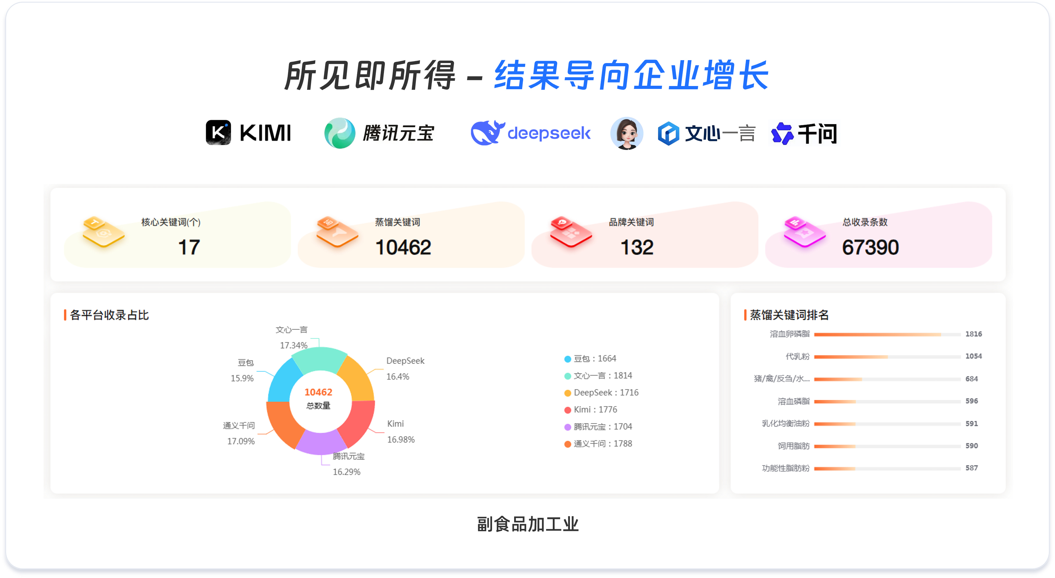GEO优化助力企业实现持续增长，通过生成式引擎优化抢占AI搜索蓝海市场，让品牌在AI回答中持续曝光