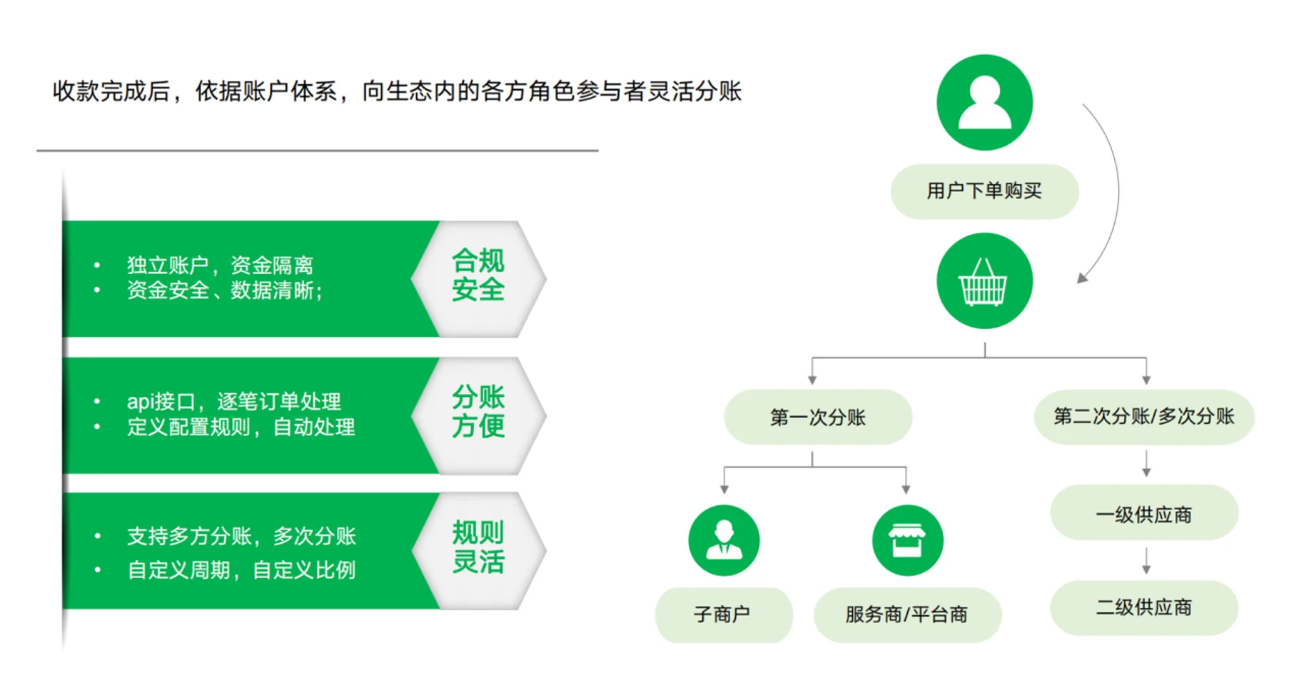 安全合规灵活方案概览