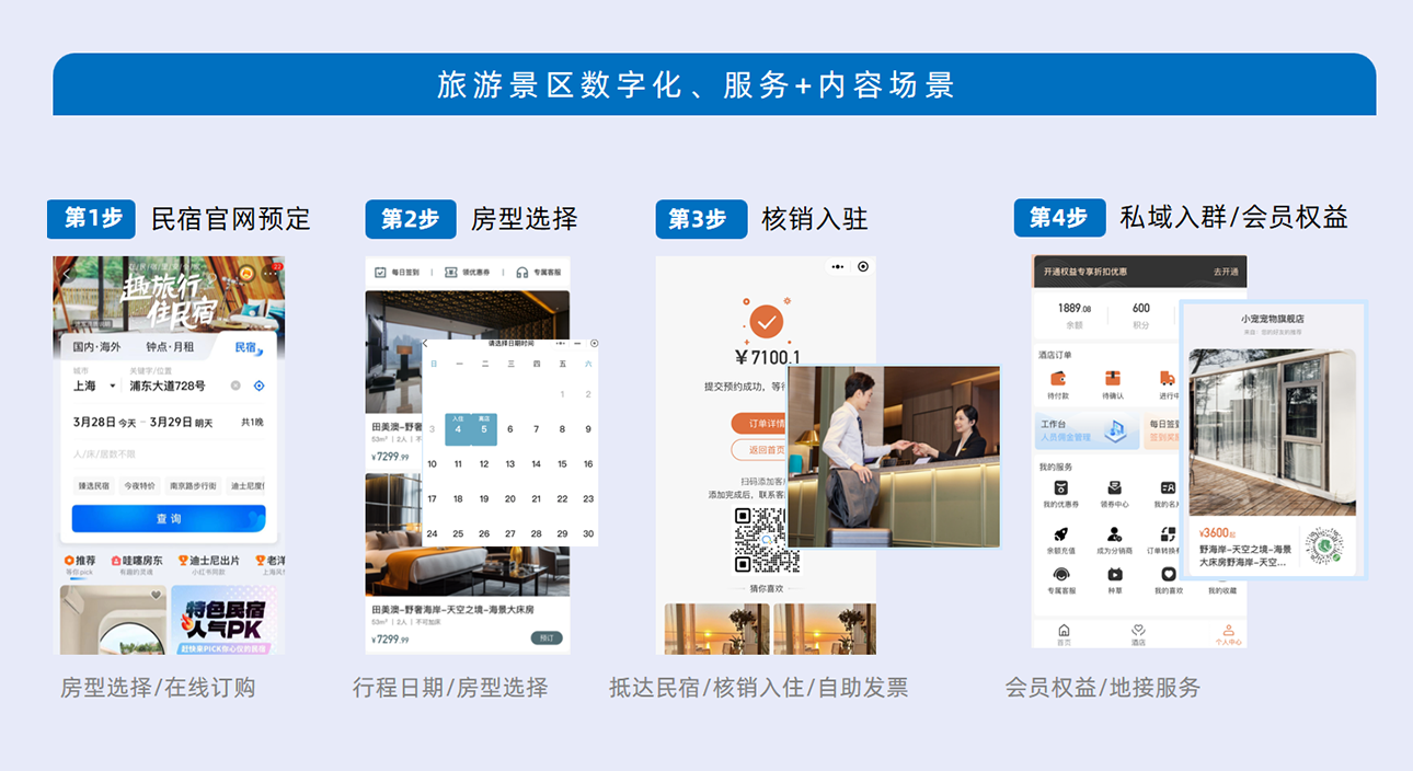 酒店民宿主业务流程示意图
