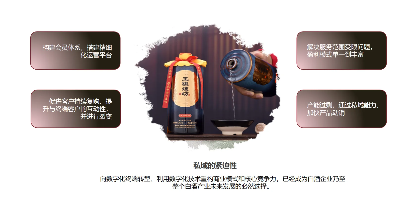 方案优势概览2
