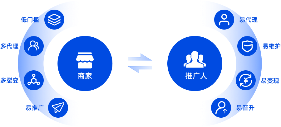 链动2+1示意图
