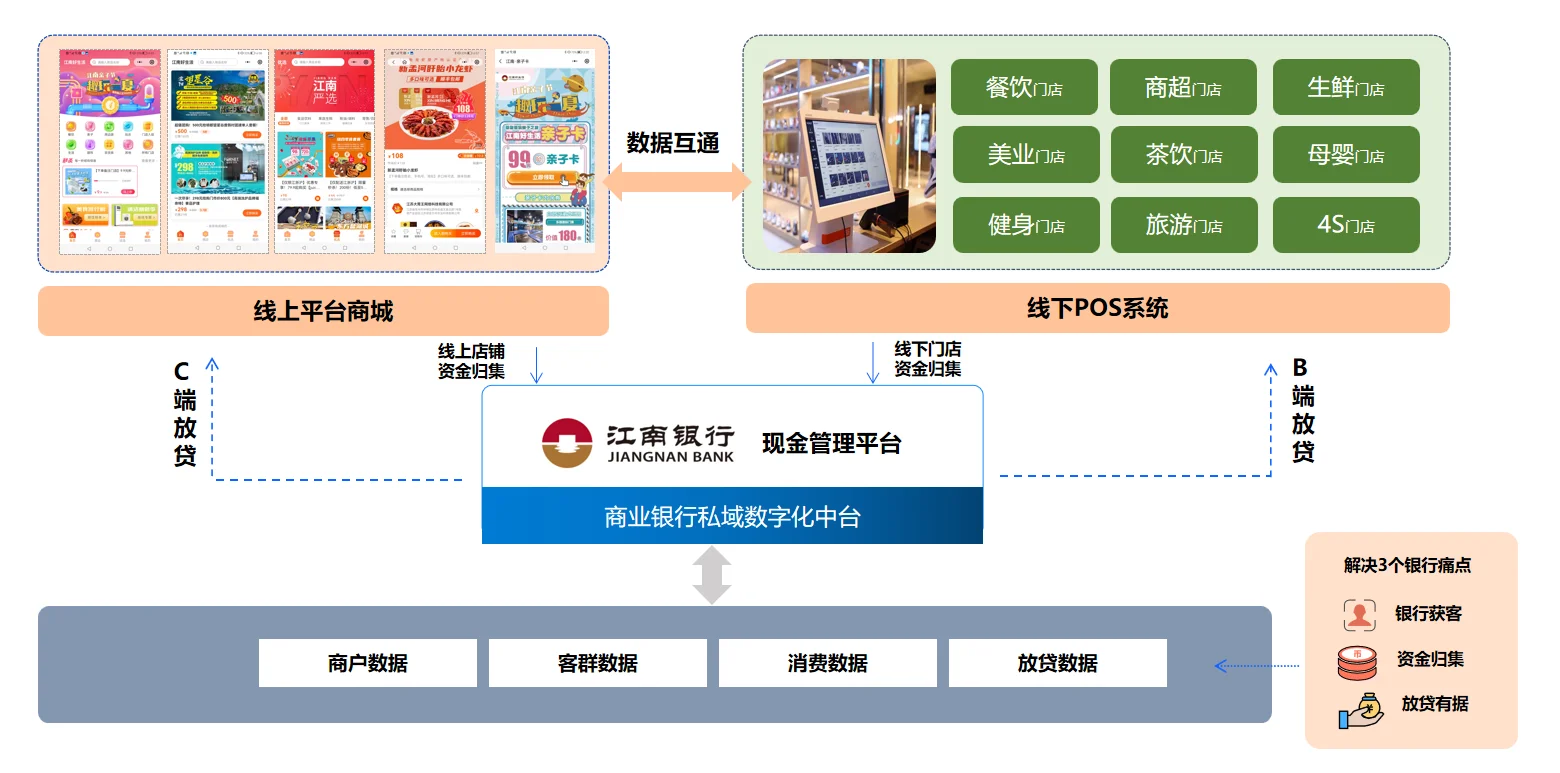 核心价值1