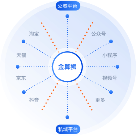 全域营销