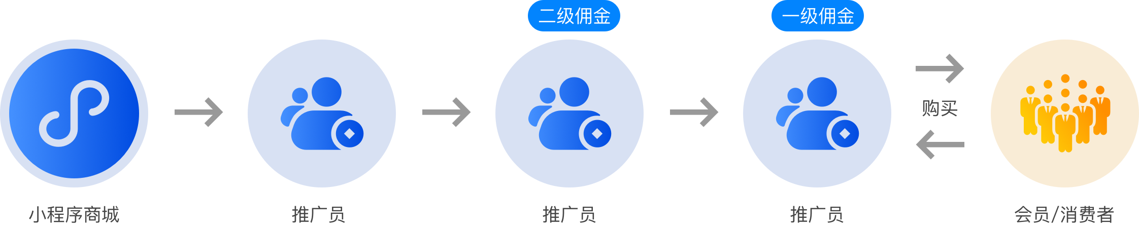 解决方案架构图