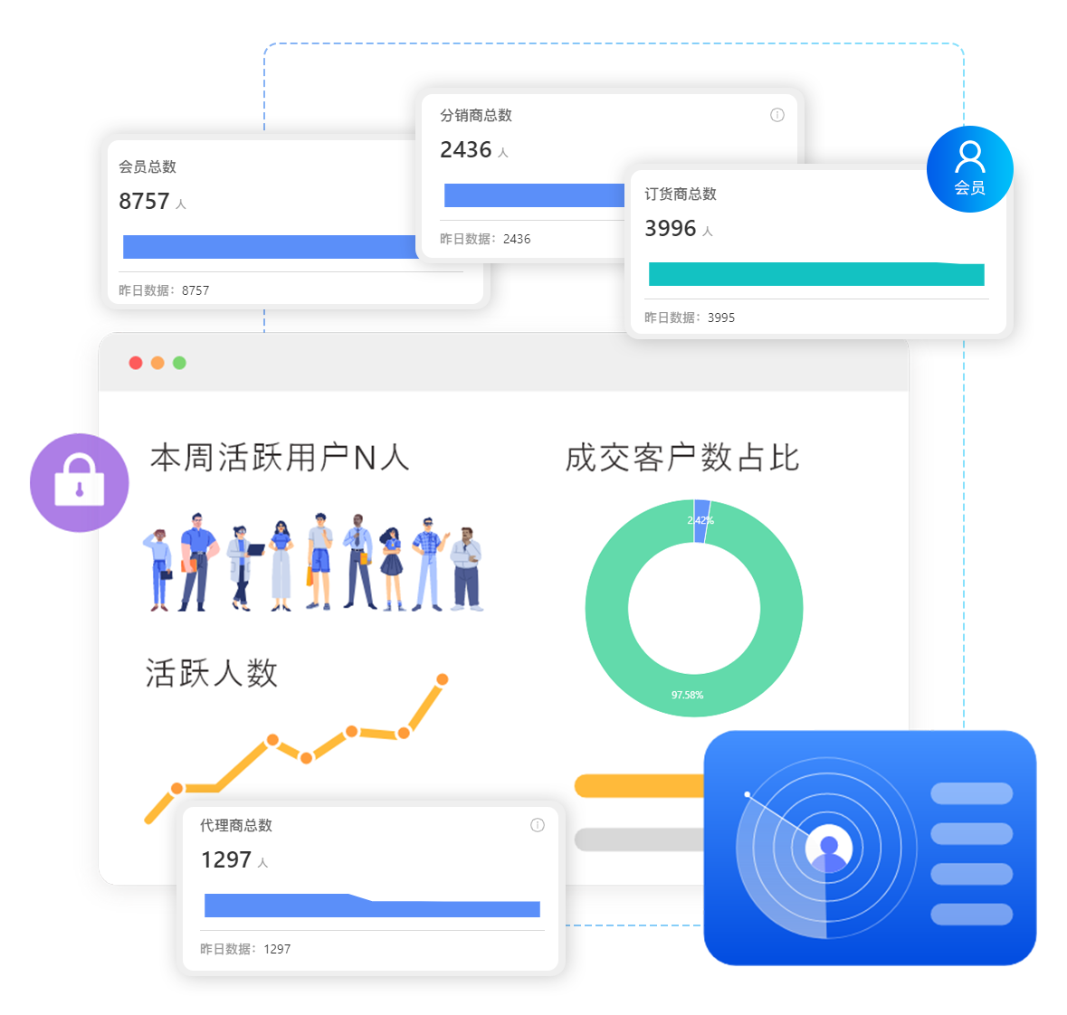 会员数据