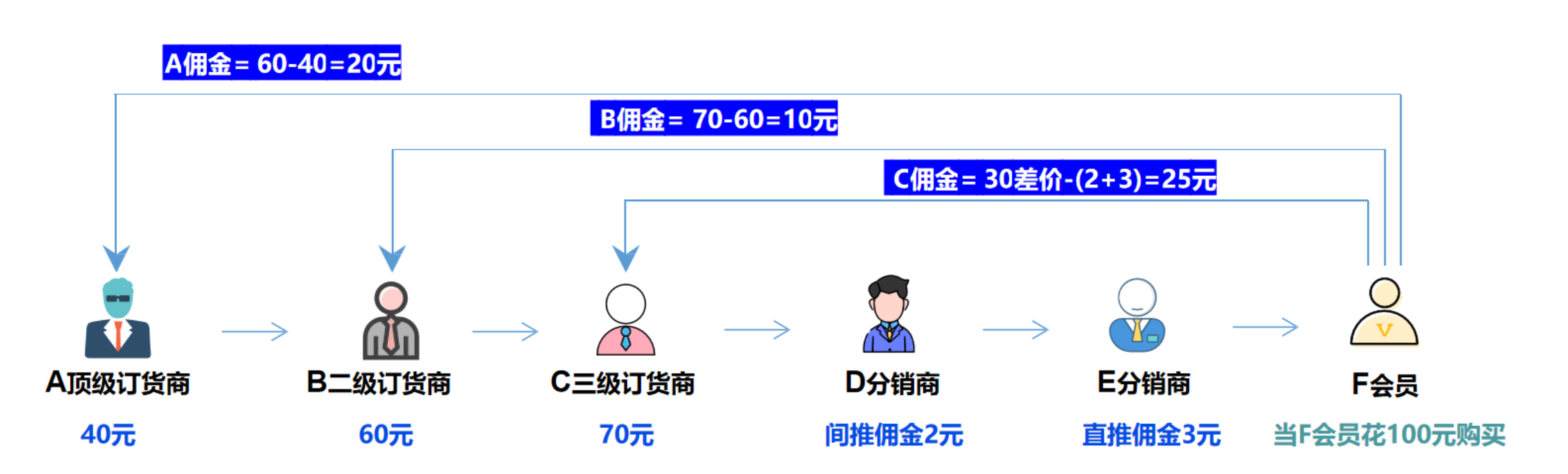 级差模式