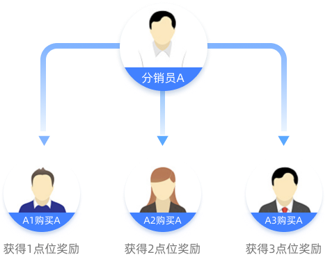 推3返1演示
