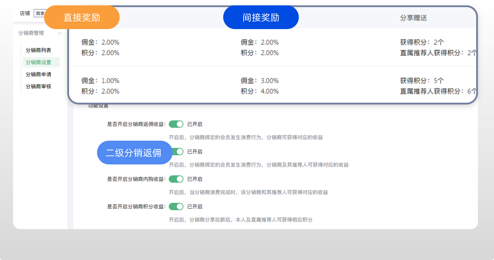 连锁商超智能分佣示意图