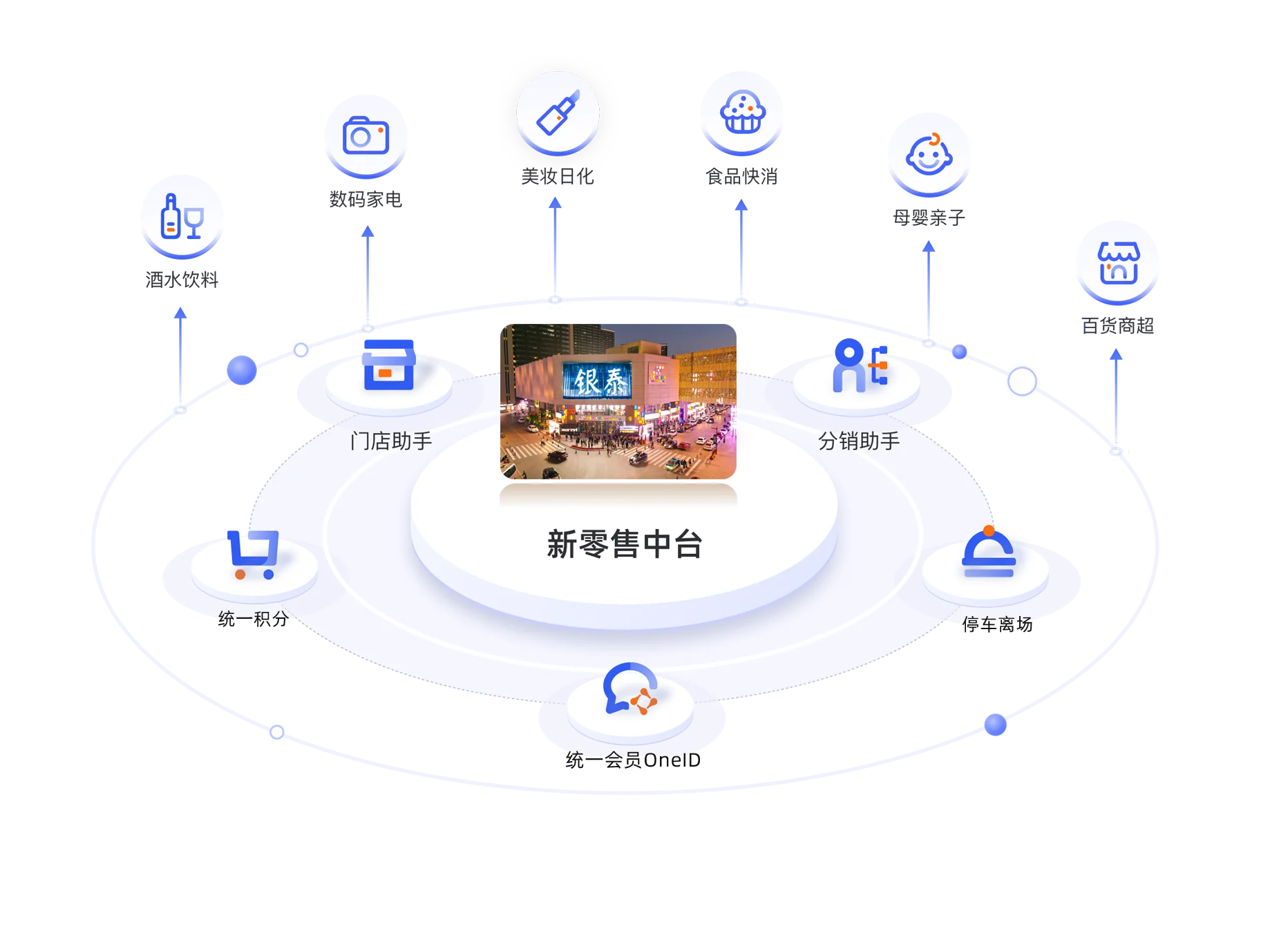 启博云商圈架构图1