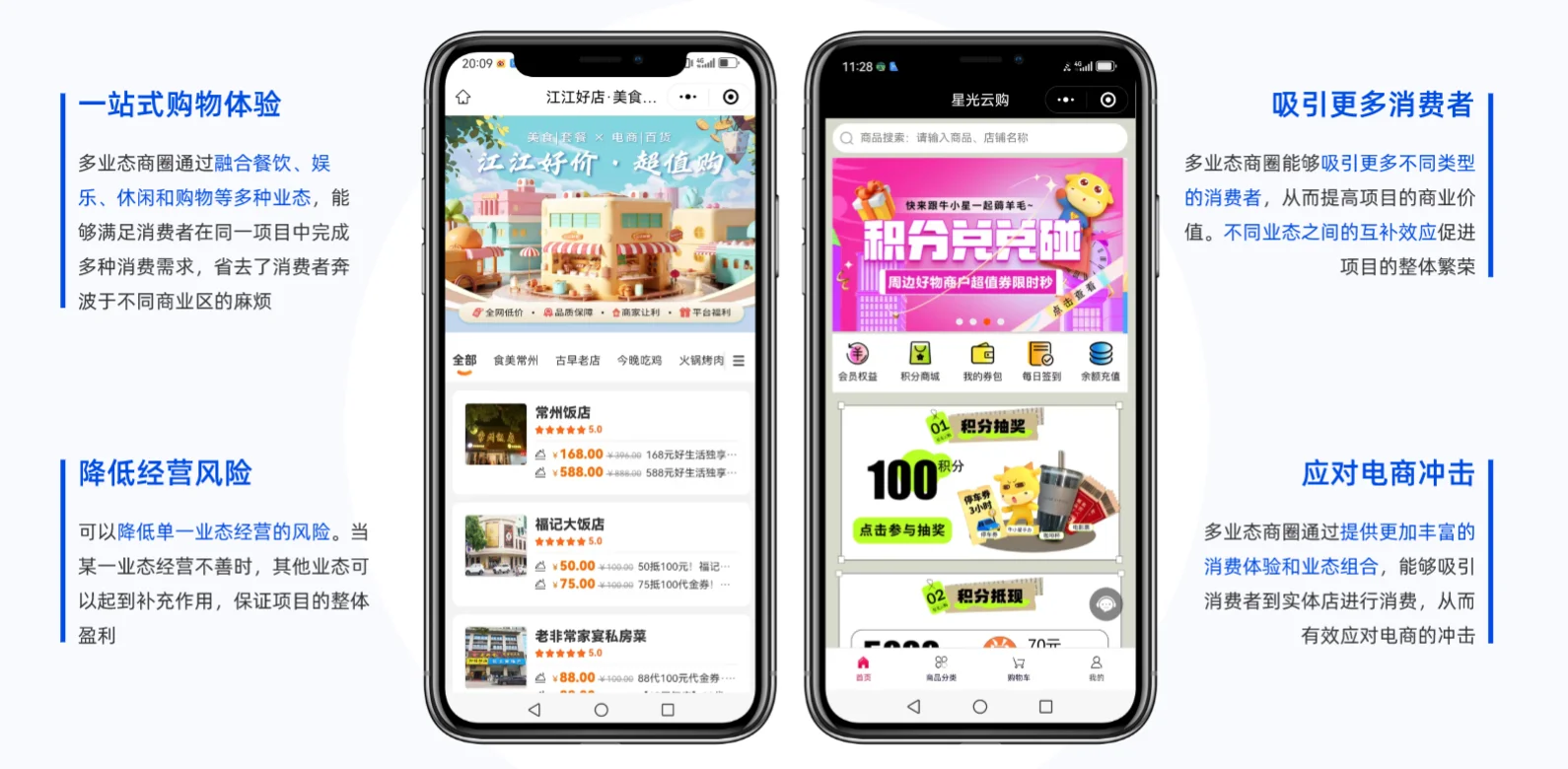 商圈方案介绍示意图