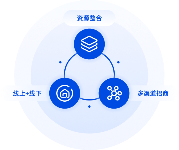 渠道招商分销系统示意图