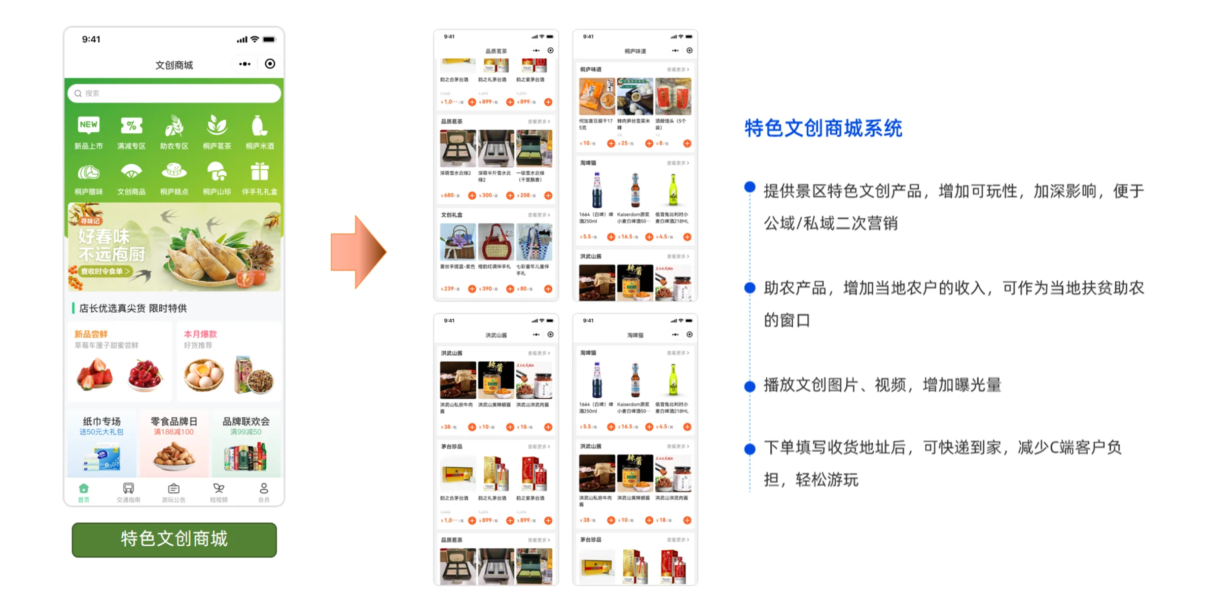 核心功能图2
