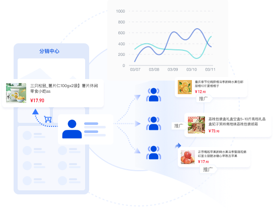 推3返1亮点图示
