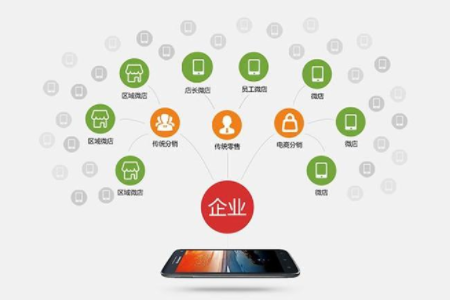 微商分销模式好不好运营?微商分销模式的优势是什么? 微商分销模式好不好运营?微商分销模式的优势是什么?