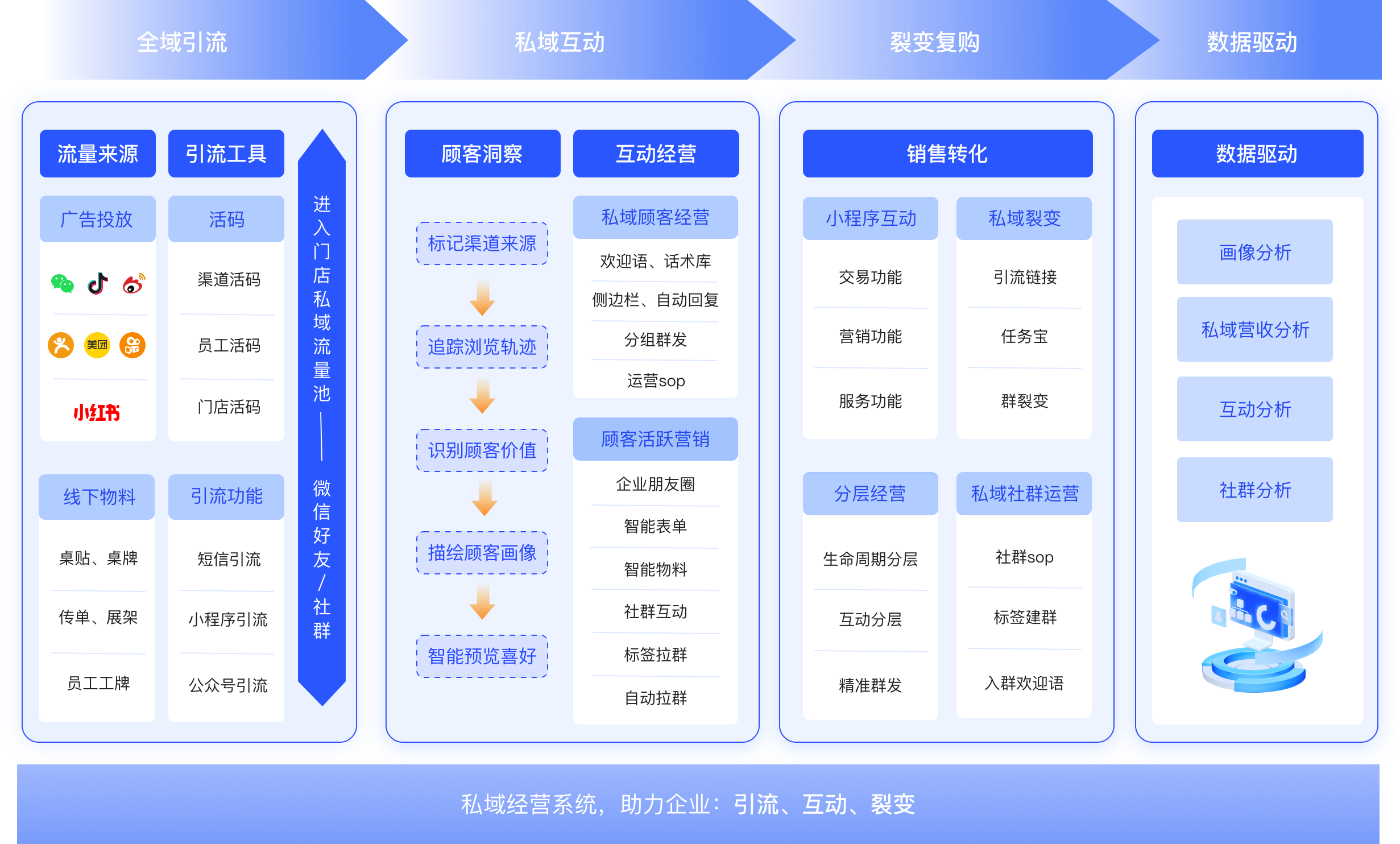 私域scrm系统功能