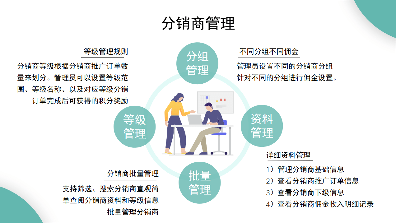 微分销系统开发公司