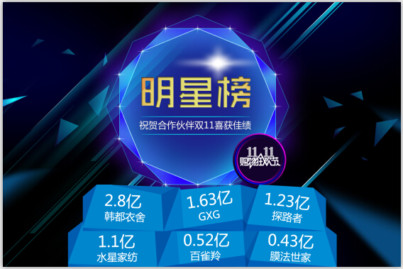 360shop热烈祝贺合作伙伴双11喜获佳绩