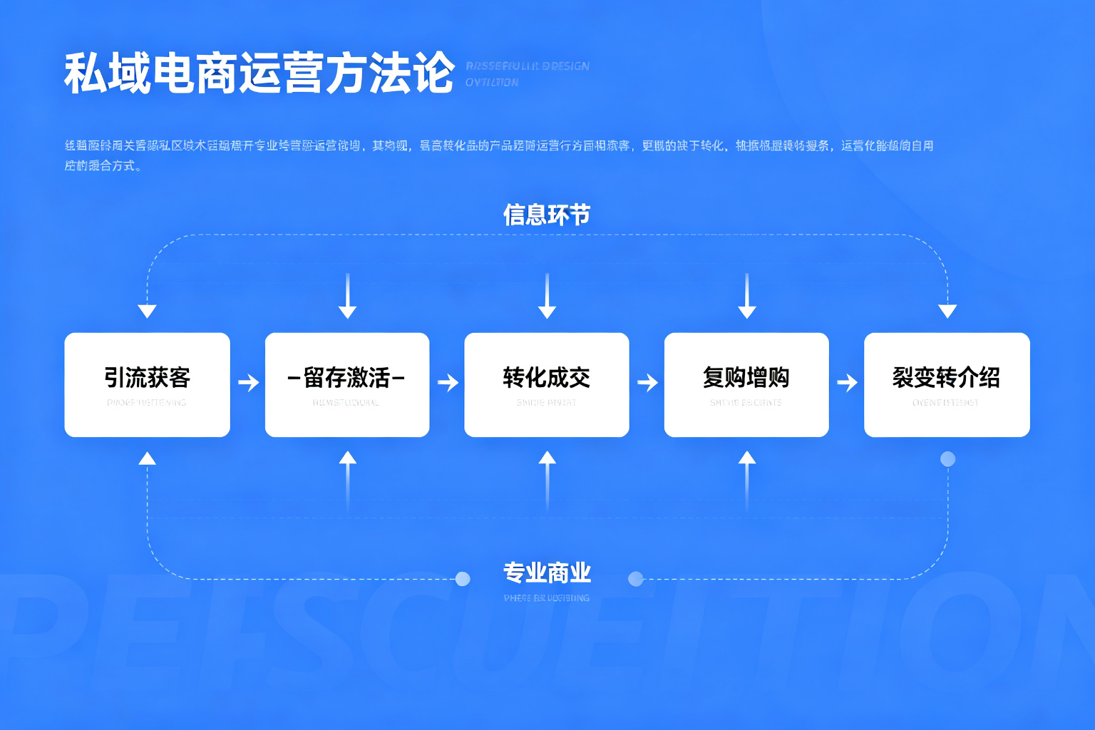 公域转私域实施流程