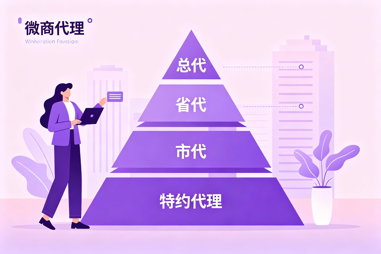 微商是什么实施流程